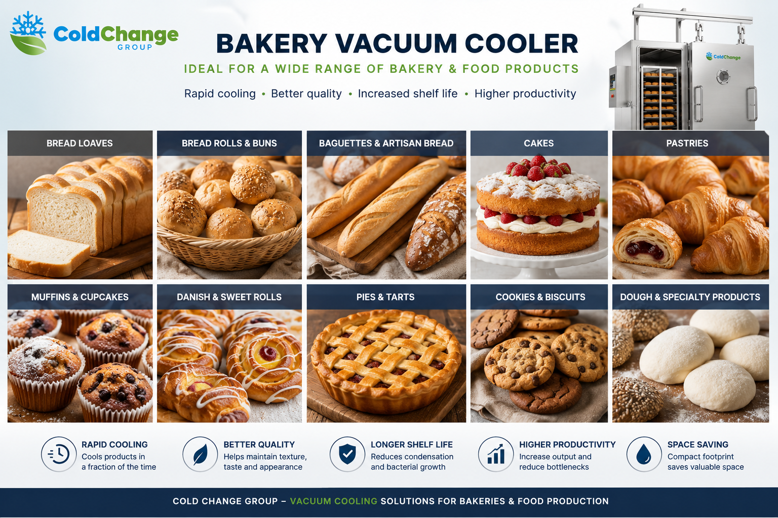 Bakery products suitable for vacuum cooling including bread, rolls, baguettes, cakes, pastries and bakery products